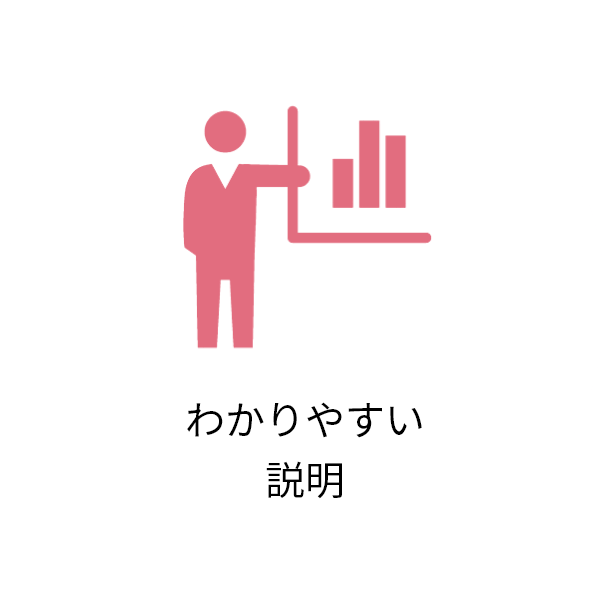 わかりやすい説明